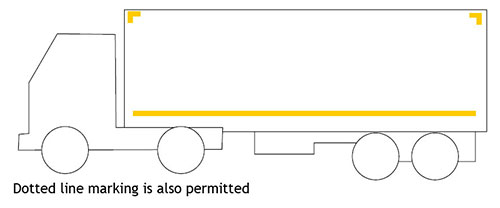 Example of Side markings (Partial Contour)